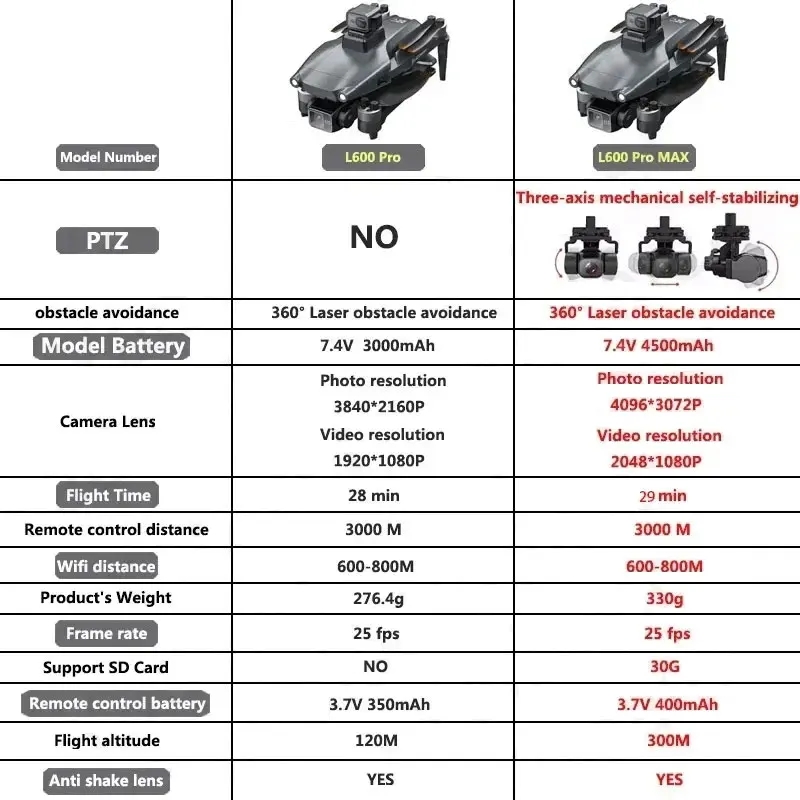 L600 PRO MAX GPS Drone Profess - Drone Ae Rc 评论和价格